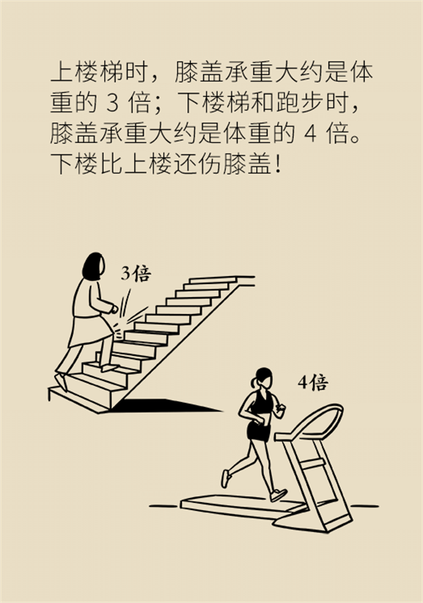 生命在于運動？珍“膝”從現(xiàn)在開始