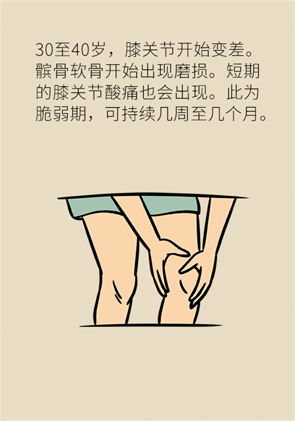 生命在于運動？珍“膝”從現(xiàn)在開始