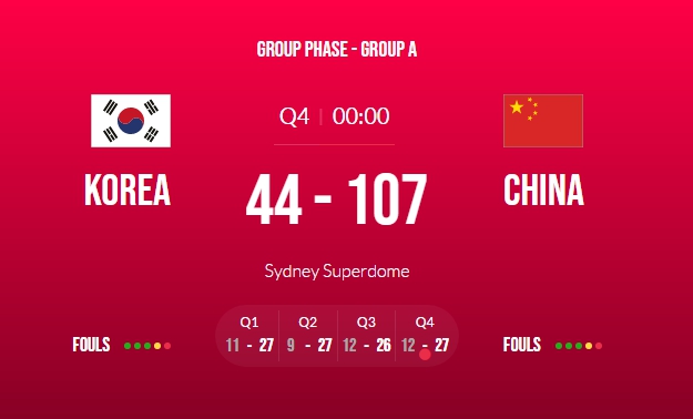 女籃世界杯首戰(zhàn)迎63分大勝，中國女籃太強了！