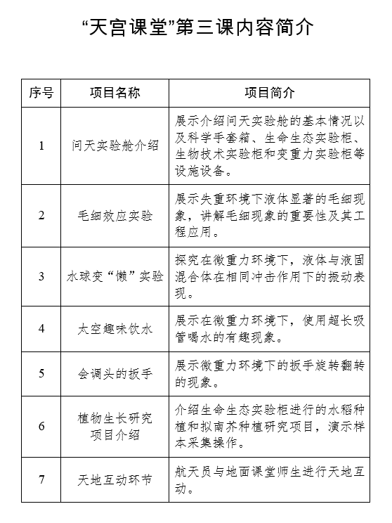 “天宮課堂”第三課明日開講！中國航天員邀請青少年朋友們同步天地做實驗