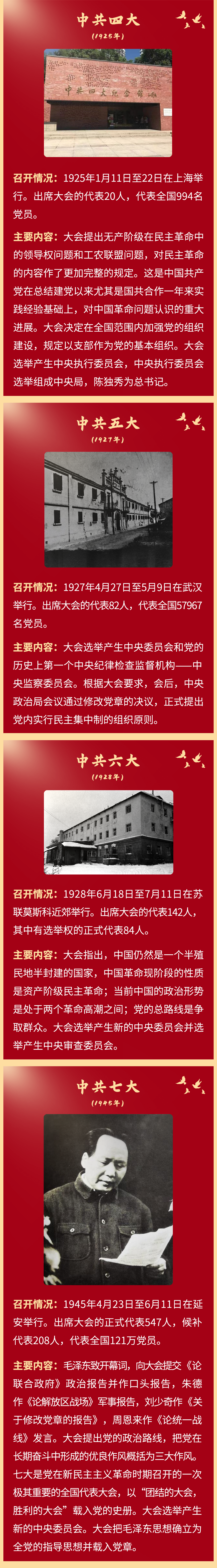 一圖回顧黨的歷次代表大會(huì)