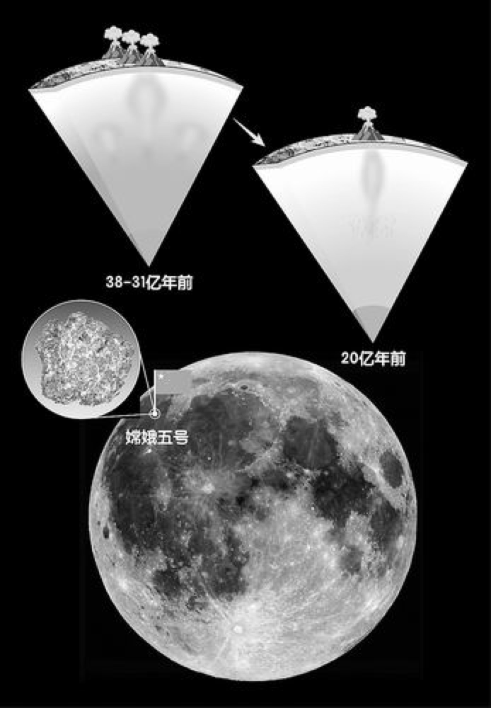 月球是如何“延壽”8億年的？嫦娥五號帶回的樣品揭開秘密