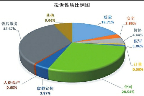 “一老一小”消費領域投訴多發(fā)