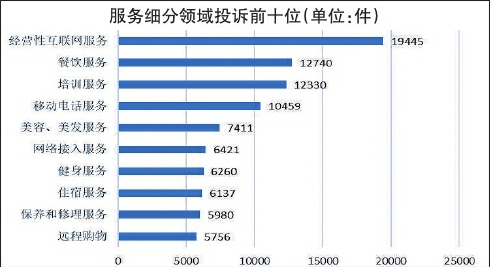 “一老一小”消費領域投訴多發(fā)