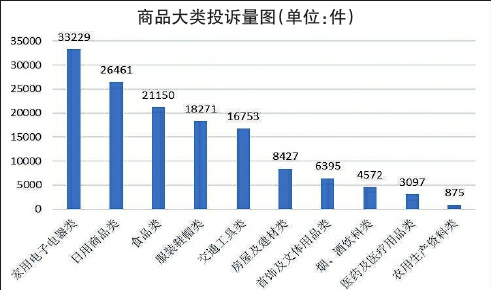 “一老一小”消費領域投訴多發(fā)
