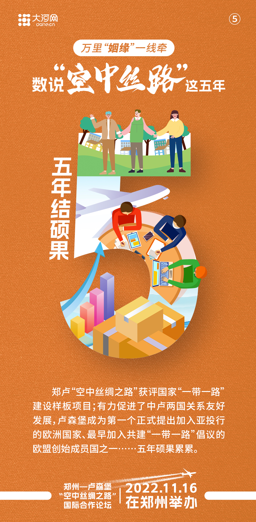 萬里“姻緣”一線牽 9個(gè)數(shù)字看“空中絲路”五年成績單