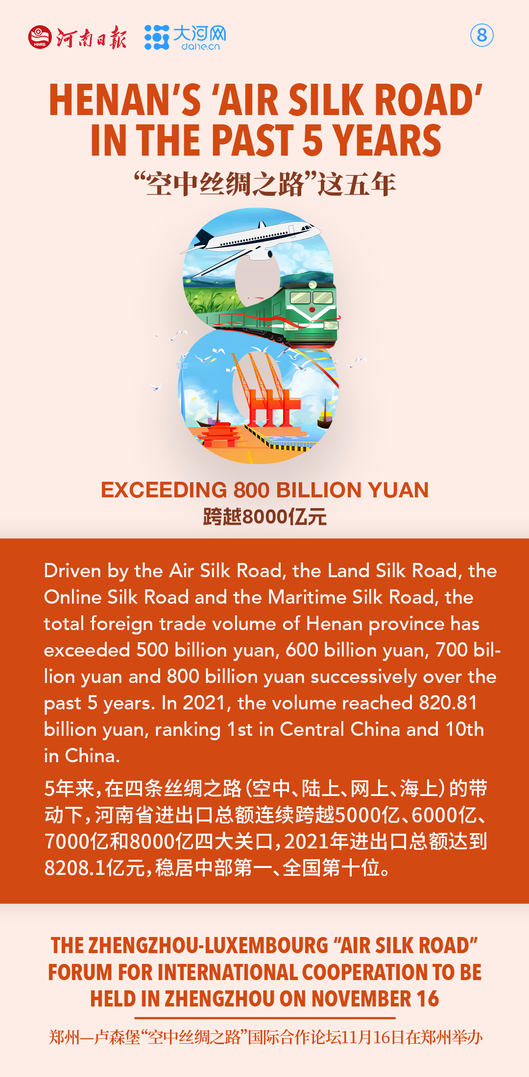 雙語(yǔ)海報(bào)丨“空中絲綢之路”這五年