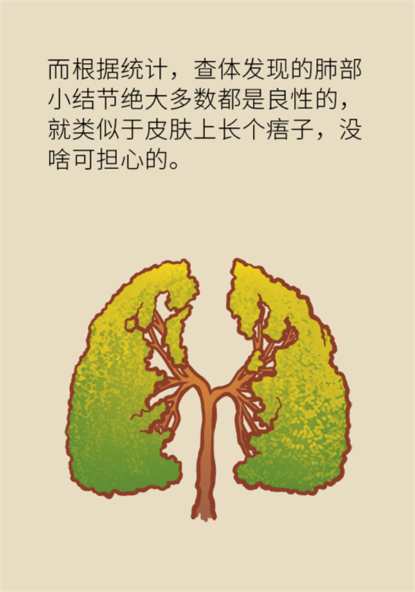 肺部結(jié)節(jié)會(huì)變成肺癌嗎？這些人群要警惕