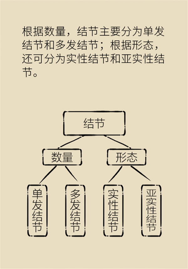 肺部結(jié)節(jié)會(huì)變成肺癌嗎？這些人群要警惕