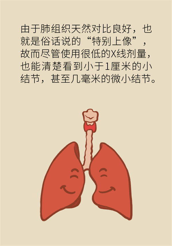 肺部結(jié)節(jié)會(huì)變成肺癌嗎？這些人群要警惕