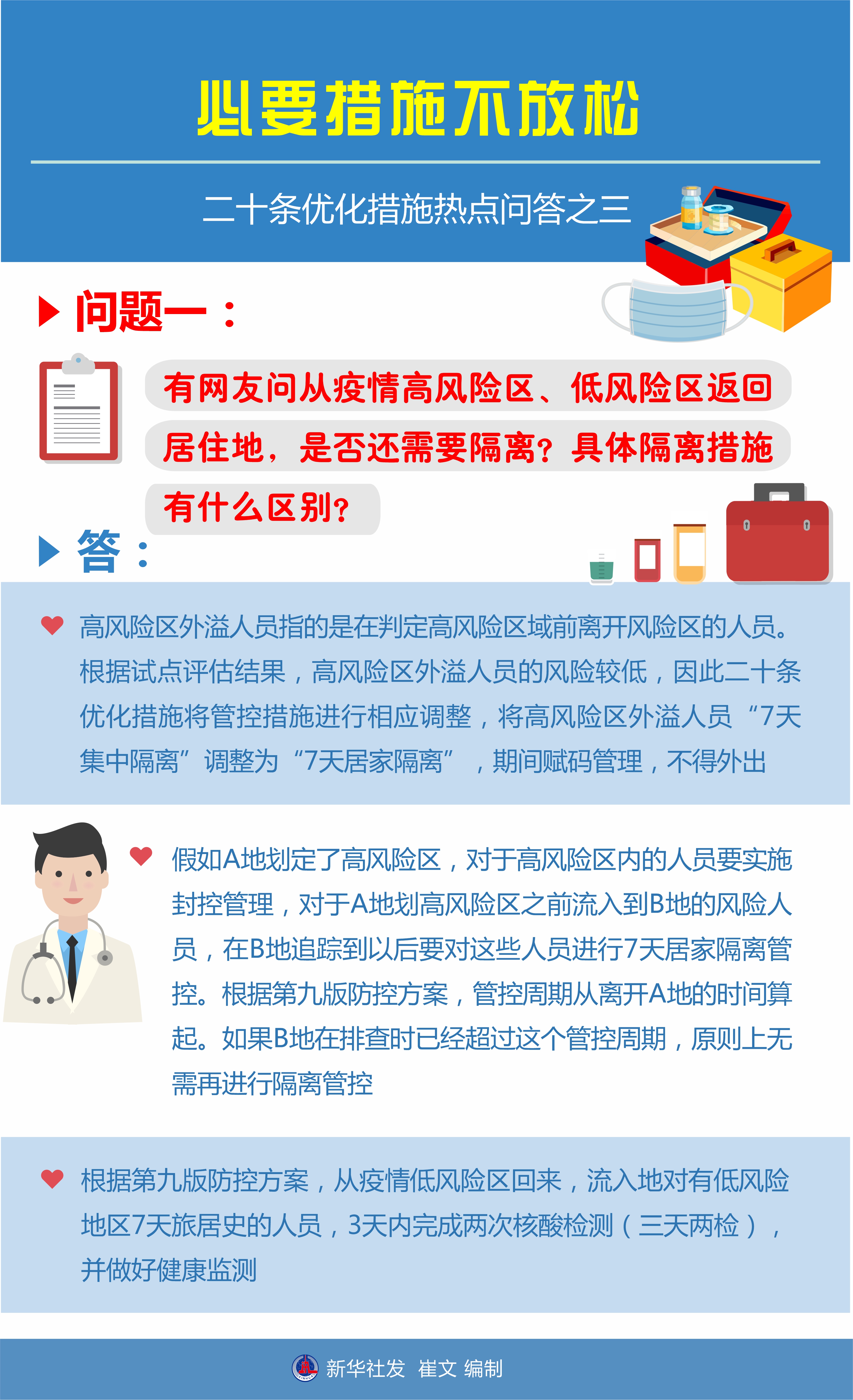 必要措施不放松——二十條優(yōu)化措施熱點問答之三