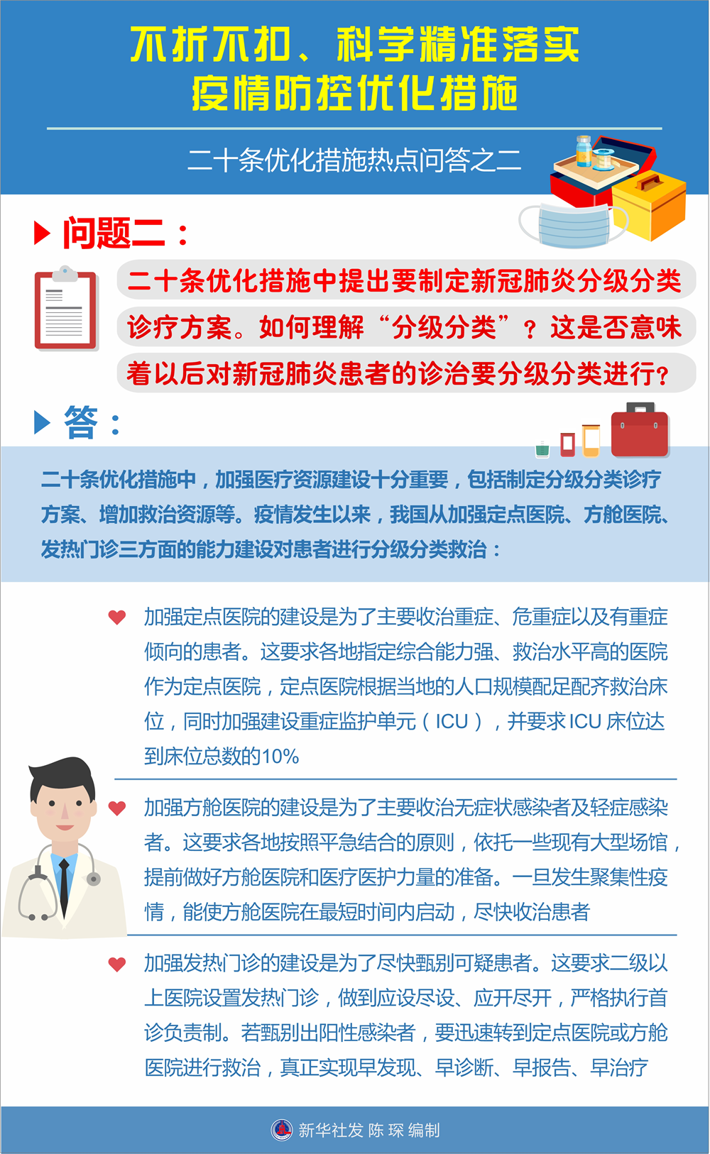 不折不扣、科學(xué)精準(zhǔn)落實(shí)疫情防控優(yōu)化措施——二十條優(yōu)化措施熱點(diǎn)問(wèn)答之二