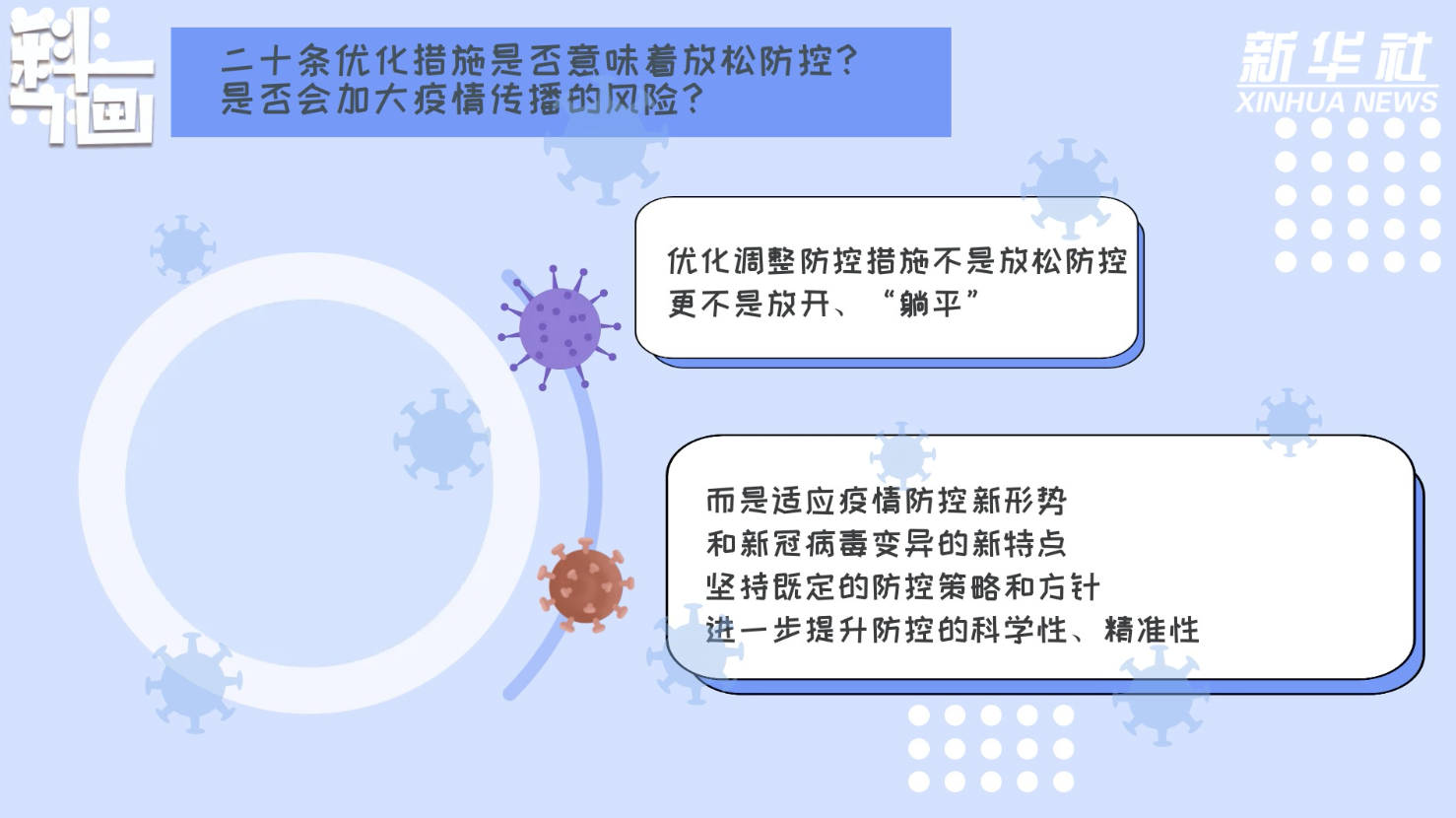 科畫｜二十條優(yōu)化措施是否意味著放松防控？風險區(qū)如何劃定？