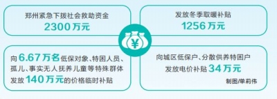 疫情防控攻堅行動進行時 | 關(guān)愛特殊群體 兜牢民生底線