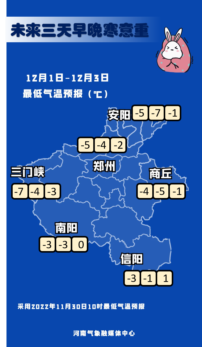 河南本輪寒潮天氣趨于結(jié)束，明起緩慢升溫