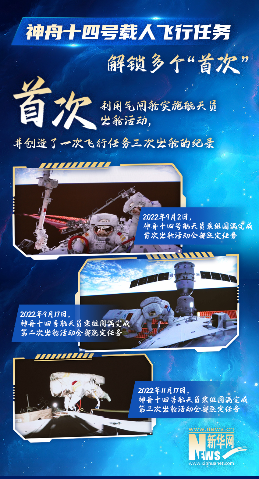 航天新征程|創(chuàng)造歷史 這趟“太空出差”見證多個(gè)“首次”