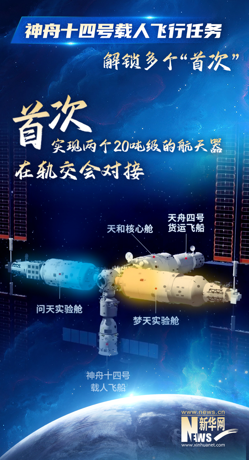 航天新征程|創(chuàng)造歷史 這趟“太空出差”見證多個(gè)“首次”