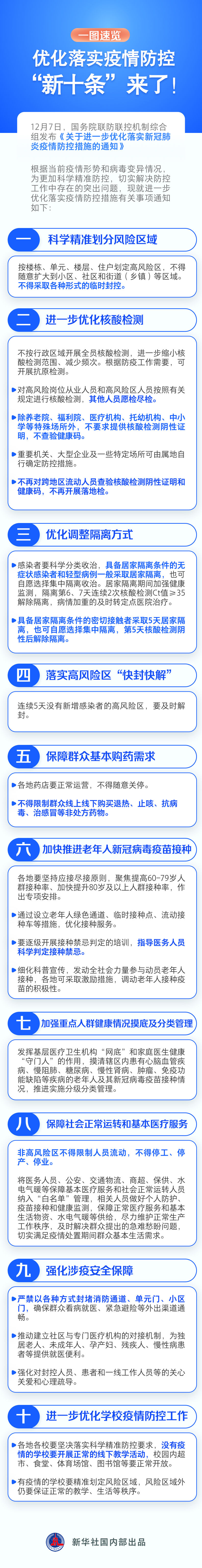 一圖速覽｜優(yōu)化落實疫情防控 “新十條”來了！