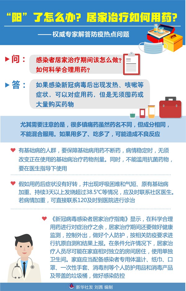 “陽”了怎么辦？居家治療如何用藥？——權(quán)威專家解答防疫熱點問題