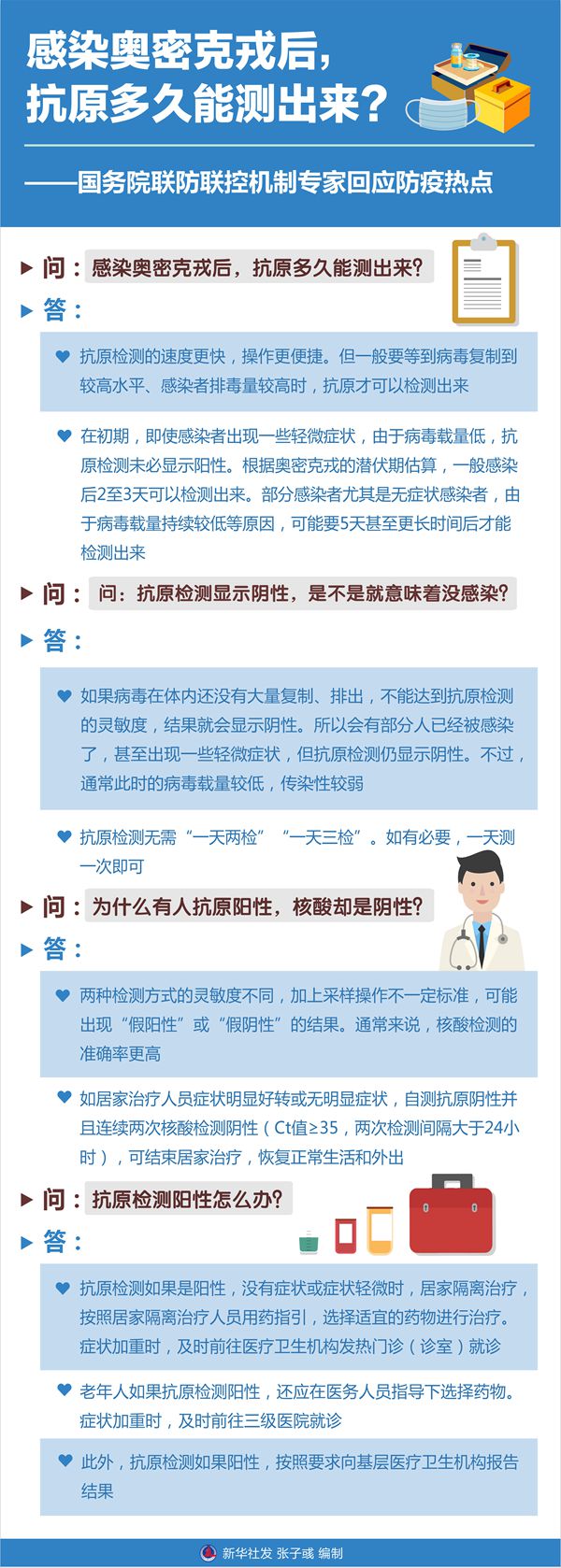 感染奧密克戎后，抗原多久能測(cè)出來(lái)？——國(guó)務(wù)院聯(lián)防聯(lián)控機(jī)制專家回應(yīng)防疫熱點(diǎn)
