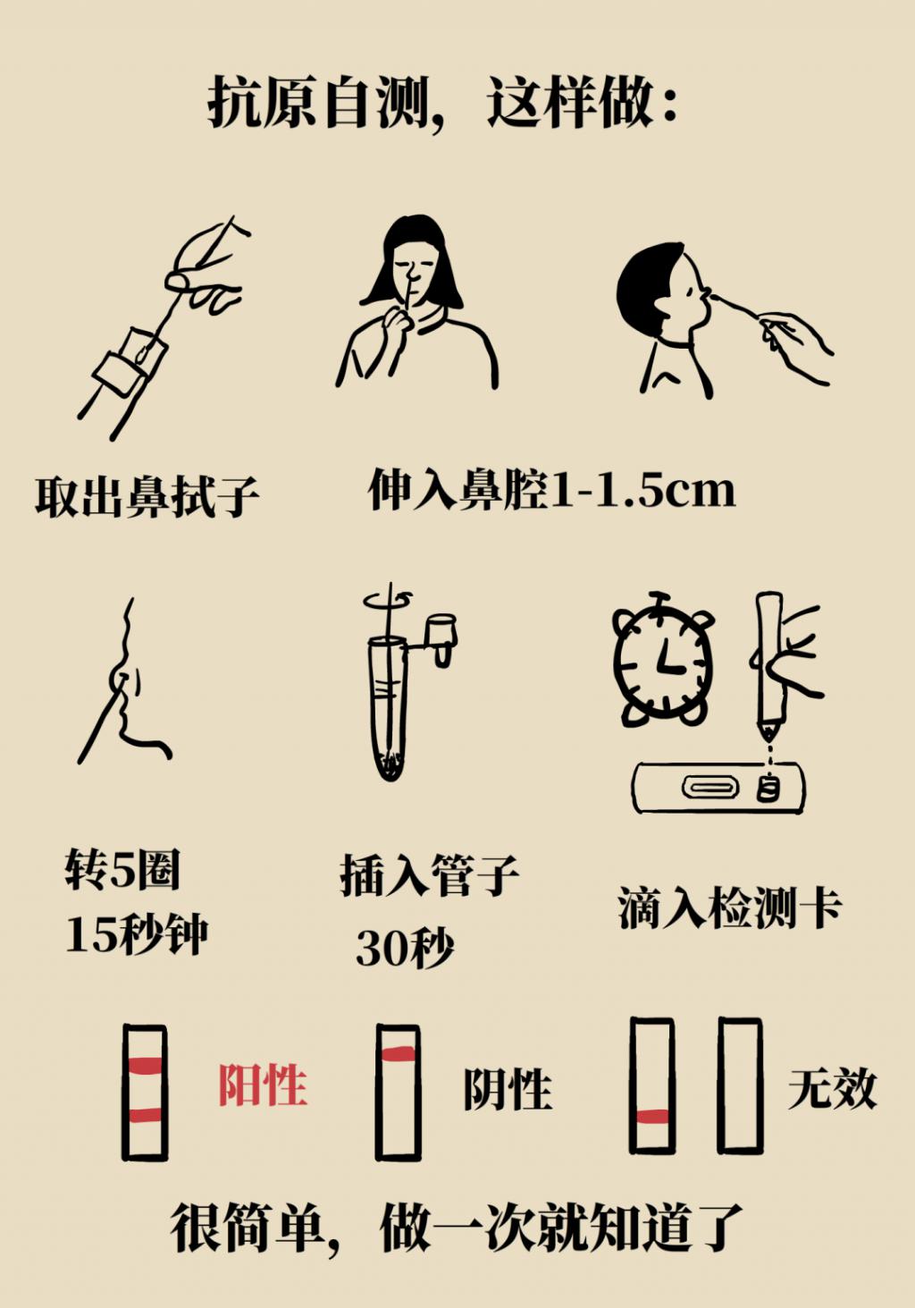 得了新冠到底去不去醫(yī)院？