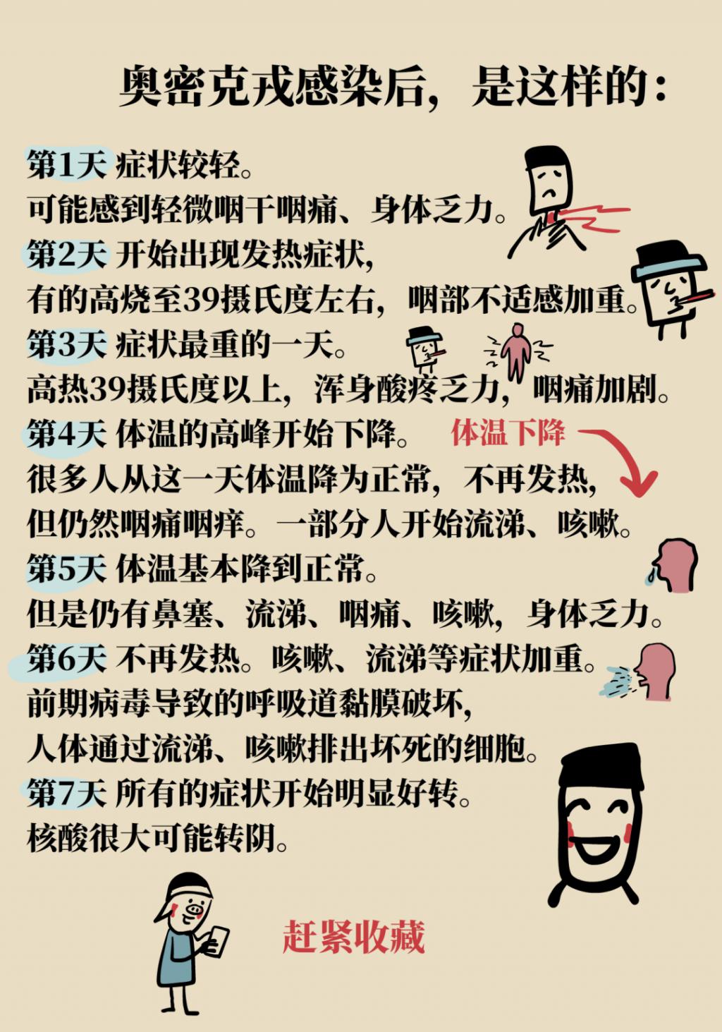 得了新冠到底去不去醫(yī)院？