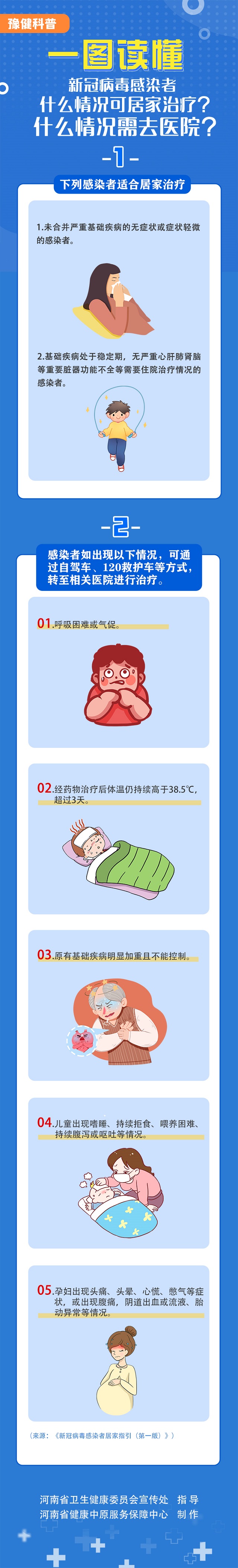 新冠病毒感染者什么情況可居家治療？什么情況需要去醫(yī)院？