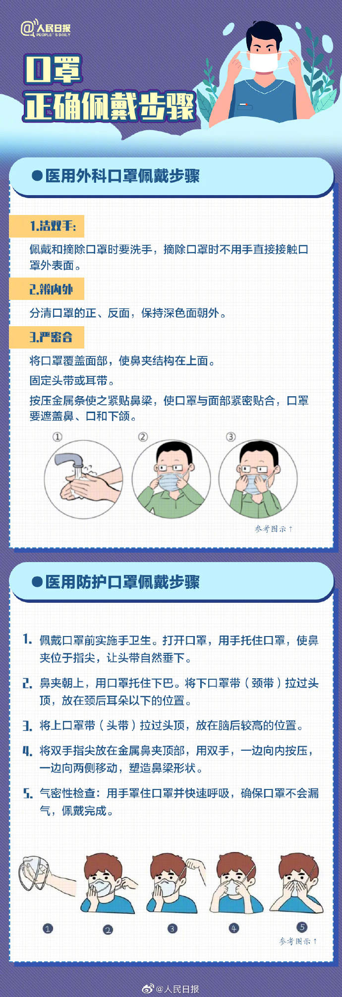 收藏！口罩選擇和佩戴全指南