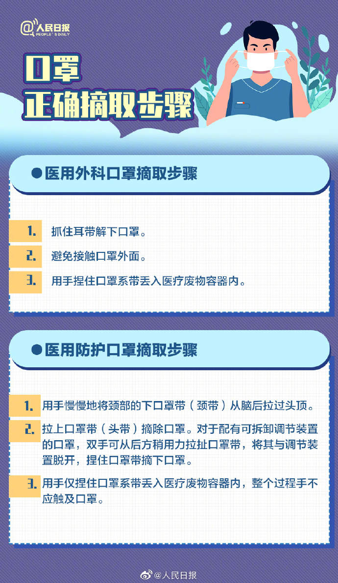 收藏！口罩選擇和佩戴全指南