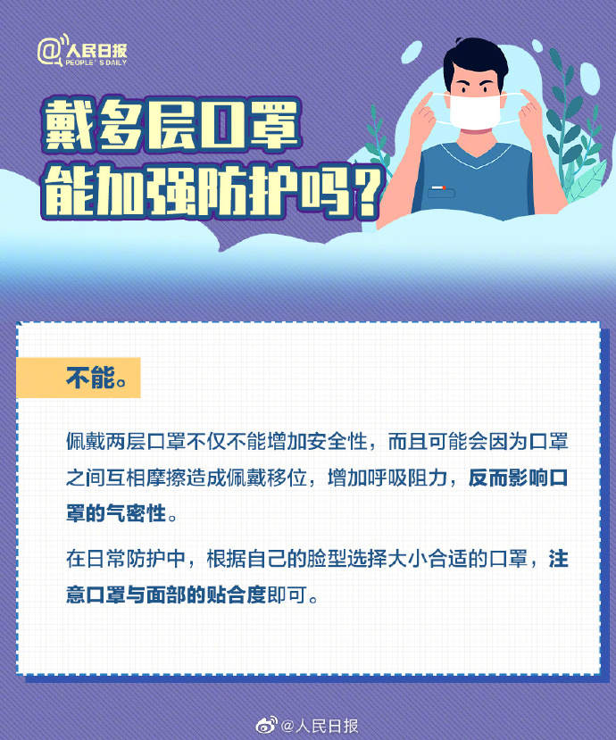 收藏！口罩選擇和佩戴全指南