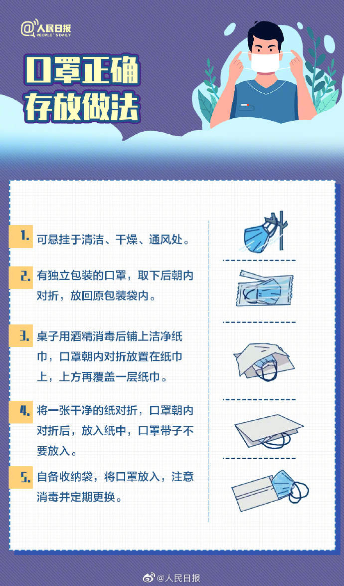 收藏！口罩選擇和佩戴全指南