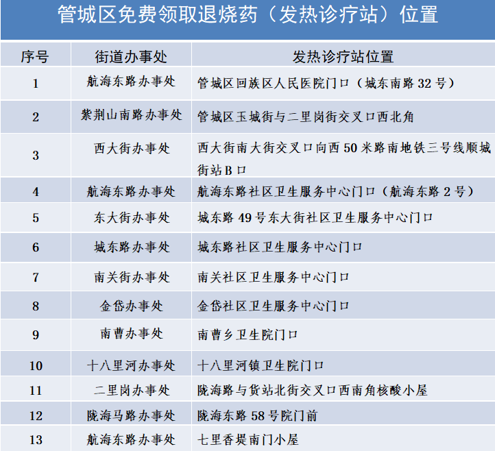 河南多地核酸小屋變發(fā)熱診療站，附地址→