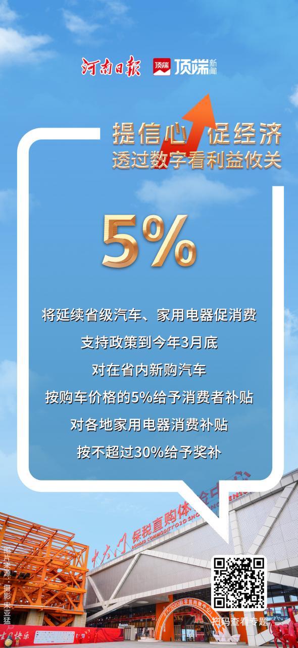 圖說丨提信心，促經濟！九大數據亮點看河南經濟新發(fā)展