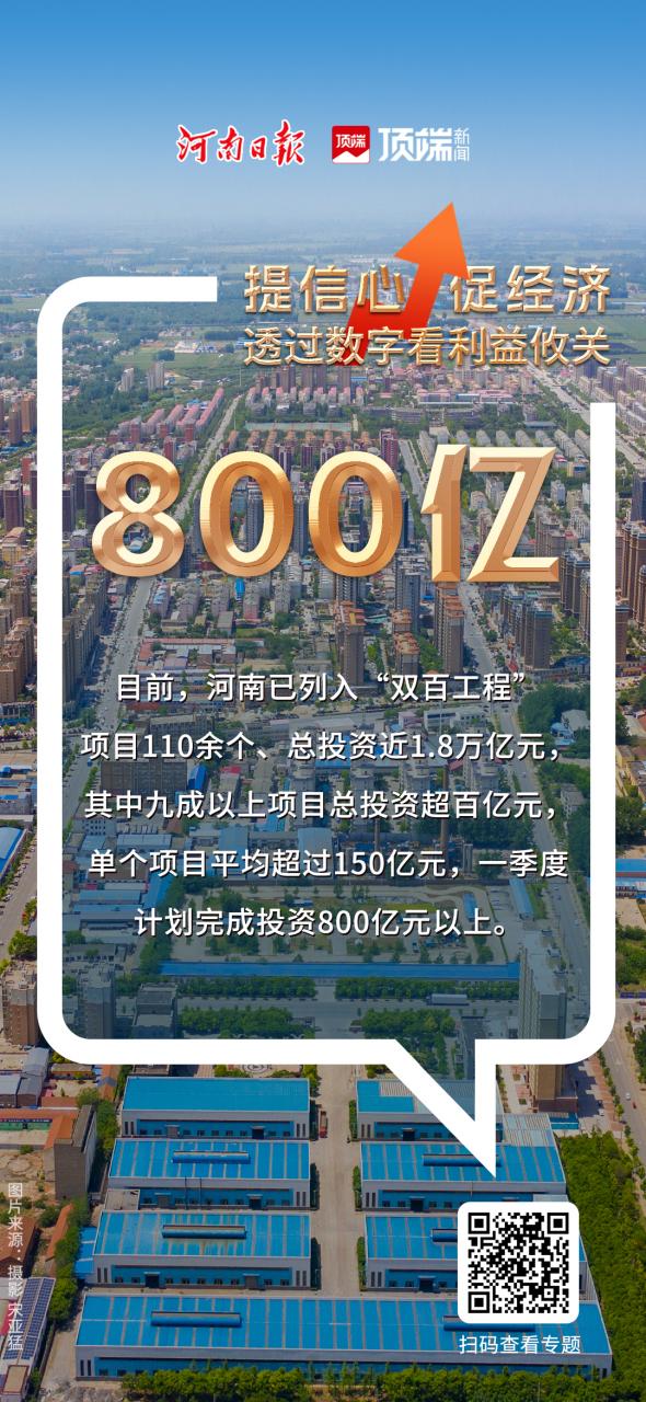 圖說丨提信心，促經濟！九大數據亮點看河南經濟新發(fā)展