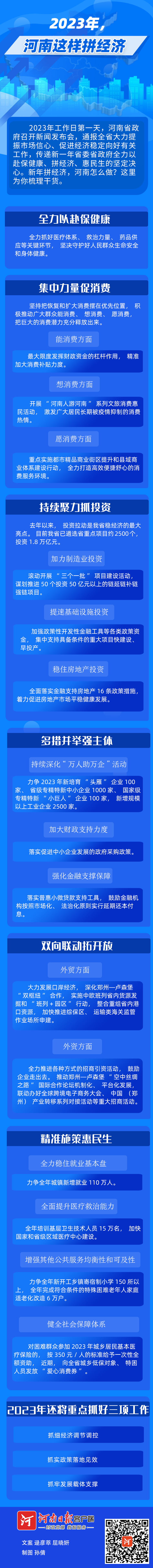 圖說丨2023年，河南這樣拼經(jīng)濟
