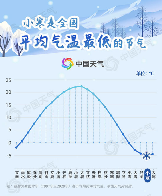 冷到極致！我國大部開啟全年最冷時段 大數(shù)據(jù)看小寒“冷王”有多冷