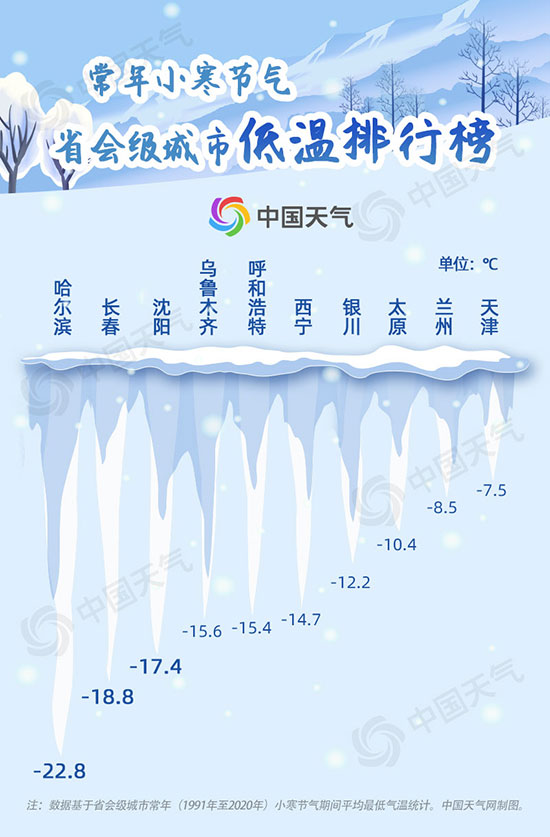 冷到極致！我國大部開啟全年最冷時段 大數(shù)據(jù)看小寒“冷王”有多冷