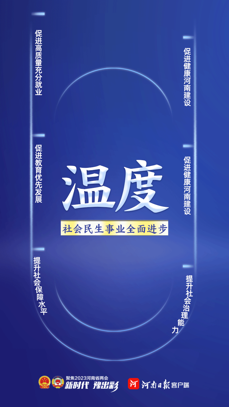 速讀政府工作報(bào)告丨報(bào)告中的關(guān)注“度”