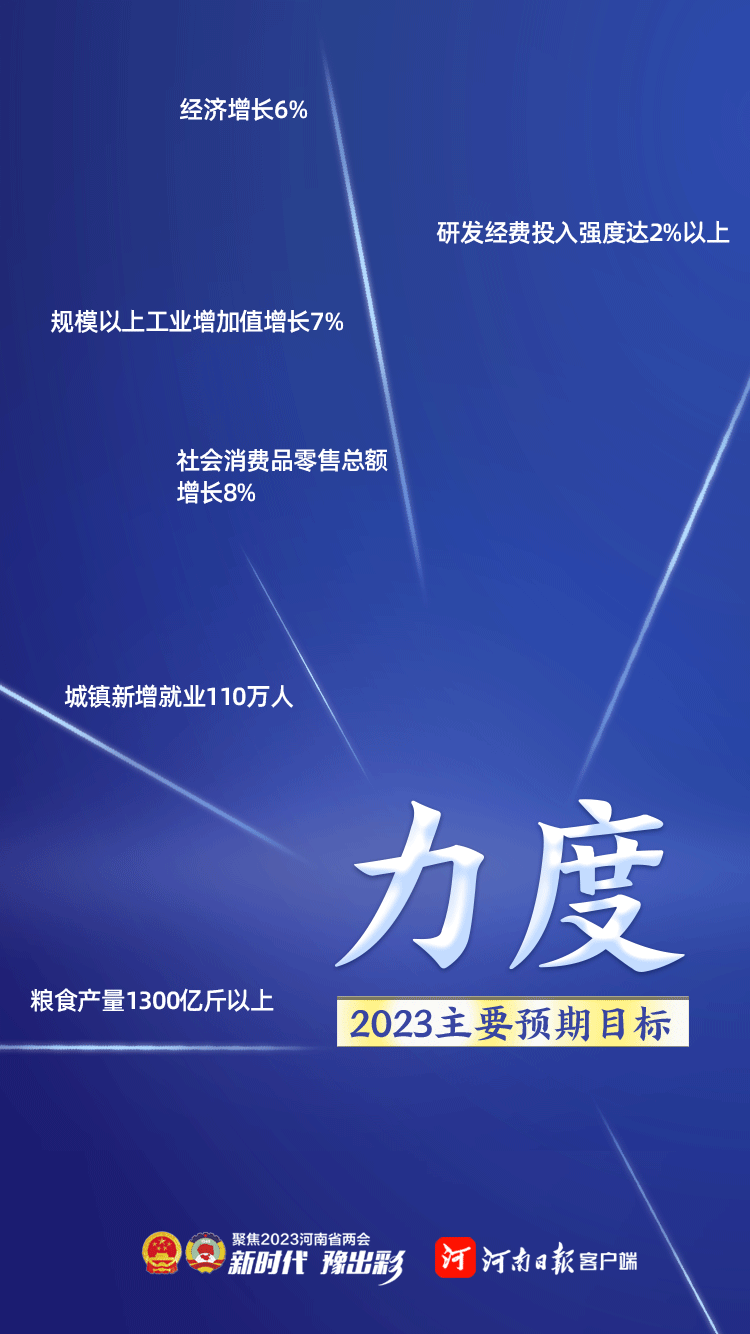 速讀政府工作報(bào)告丨報(bào)告中的關(guān)注“度”