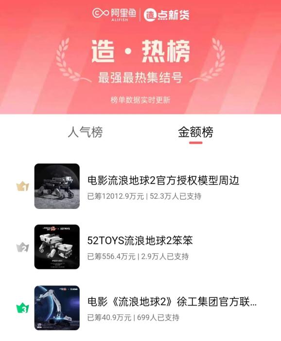 周邊眾籌破億，“殺瘋了”的流浪地球會有主題樂園嗎？