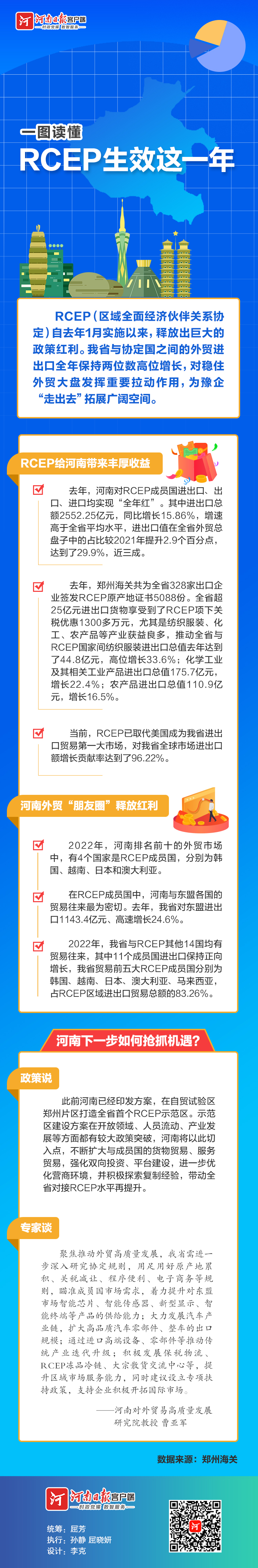 一圖讀懂丨RCEP生效這一年