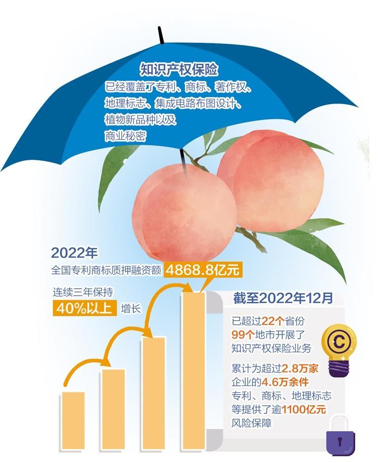  水蜜桃也能買“名譽損失險”？