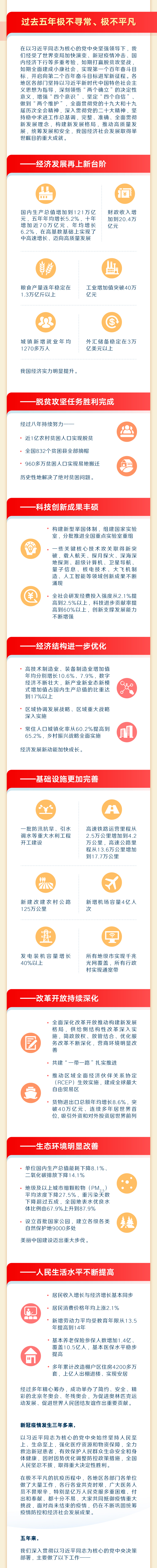 最全！一圖讀懂2023年《政府工作報(bào)告》