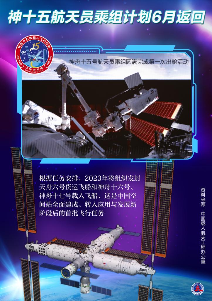 神十五航天員乘組計劃6月返回 我國今年將全面開展登月階段各項研制建設(shè)工作