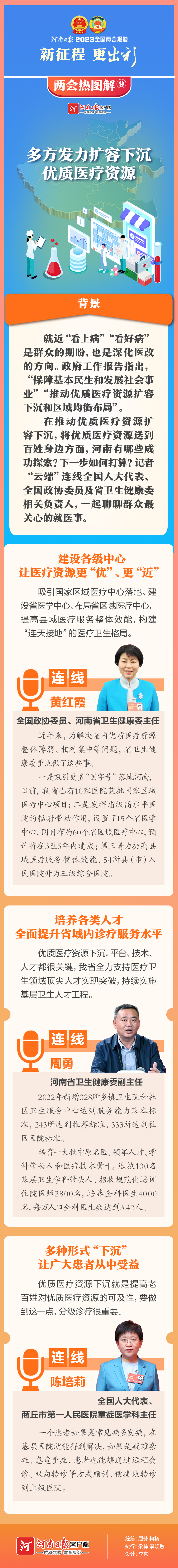 兩會熱圖解⑨ | 多方發(fā)力擴(kuò)容下沉優(yōu)質(zhì)醫(yī)療資源