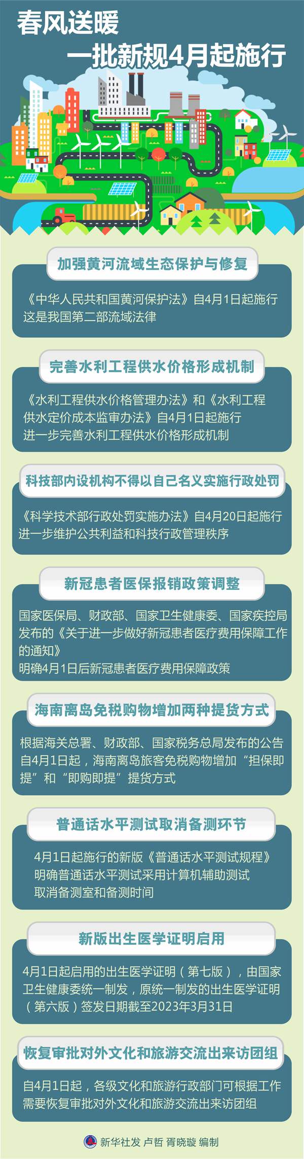 春風(fēng)送暖，一批新規(guī)4月起施行