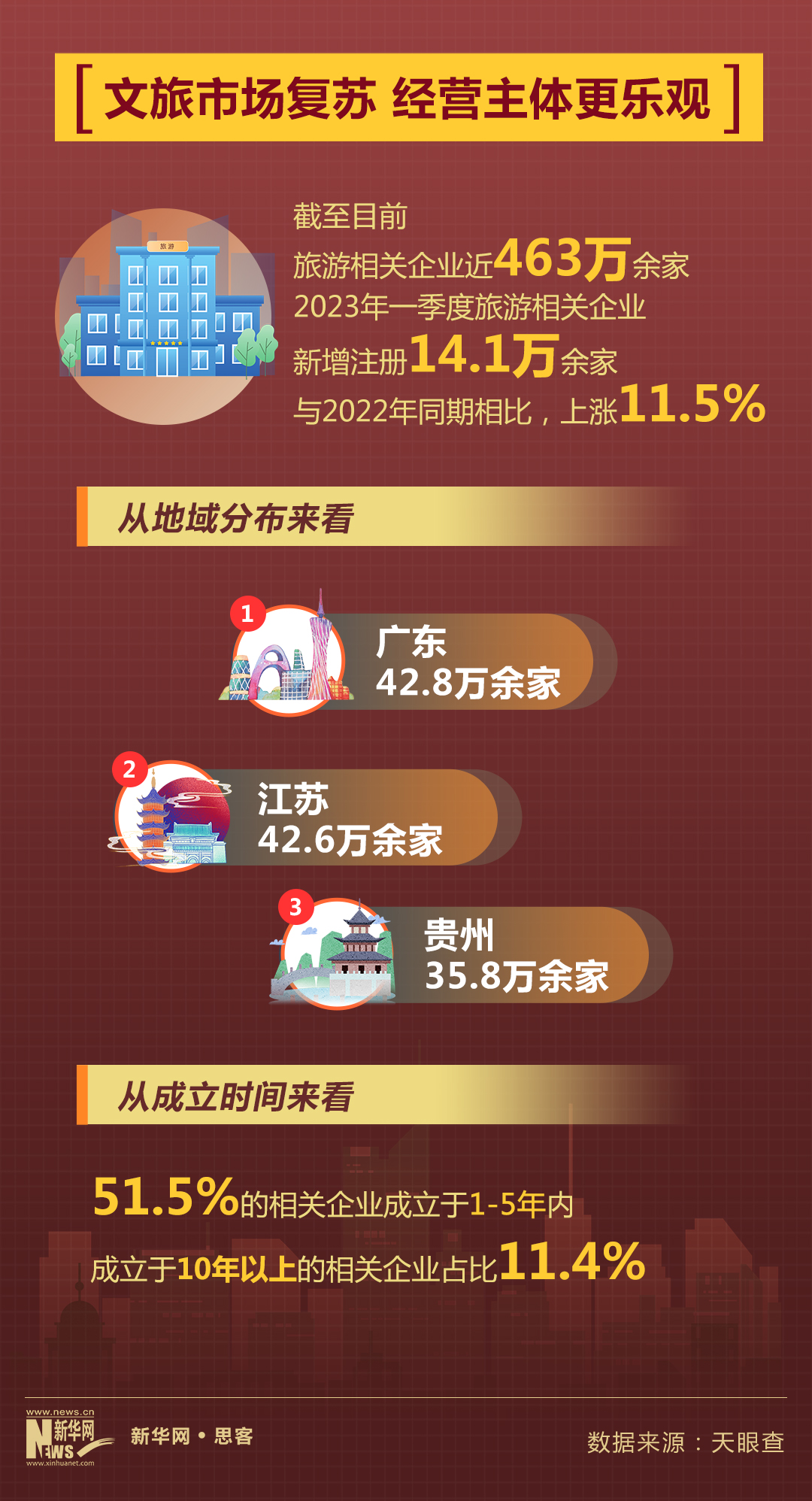 加速度2023 | 旅游市場(chǎng)持續(xù)回暖背后的創(chuàng)新與信心