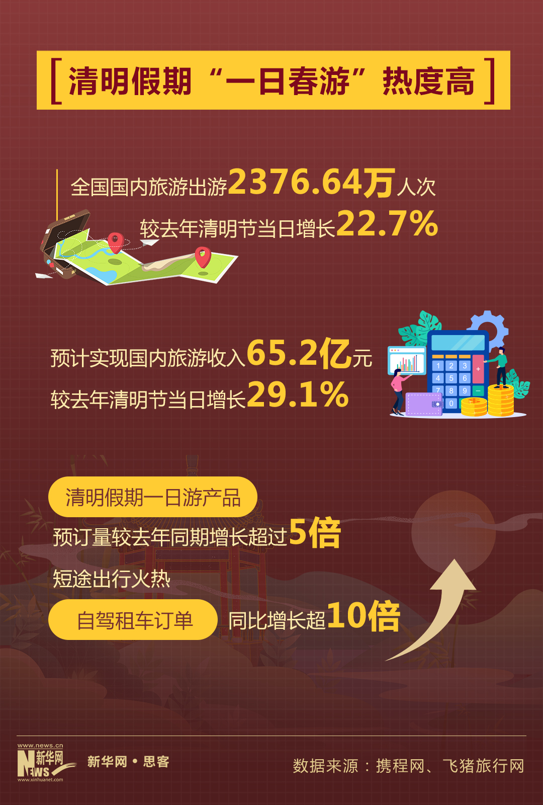 加速度2023 | 旅游市場(chǎng)持續(xù)回暖背后的創(chuàng)新與信心