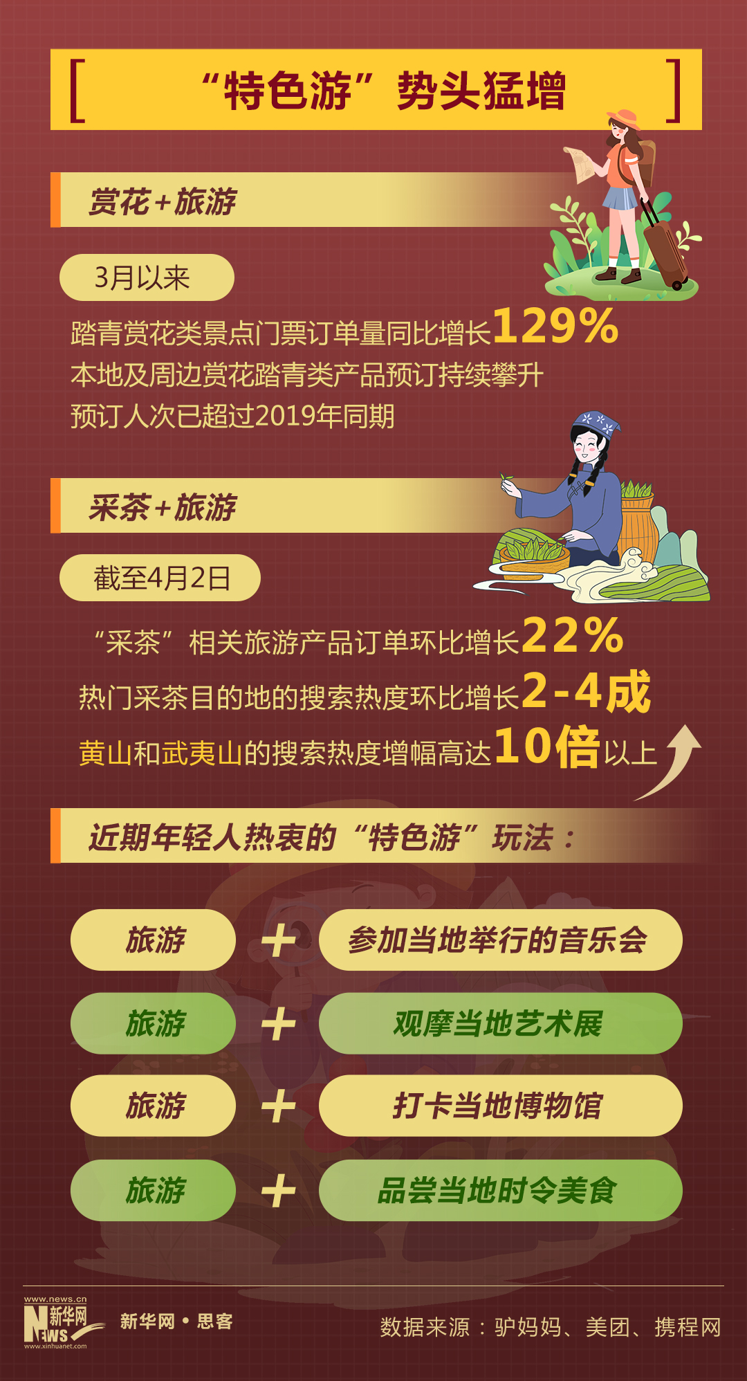 加速度2023 | 旅游市場(chǎng)持續(xù)回暖背后的創(chuàng)新與信心