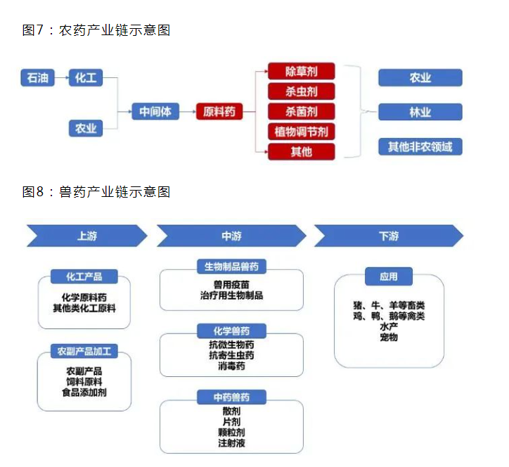 事關(guān)“中國(guó)藥谷”產(chǎn)業(yè)發(fā)展規(guī)劃！駐馬店市人民政府發(fā)布最新通知